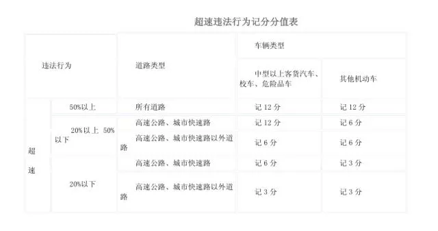 假期高速行駛攻略，看一遍絕對(duì)平安！