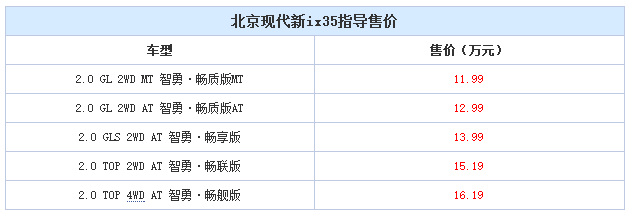 邵陽北京現(xiàn)代新ix35上市，售11.99-16.19萬元