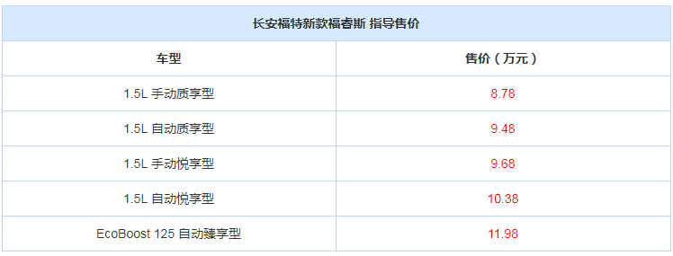 售8.78-11.98萬元 新款福特福睿斯上市