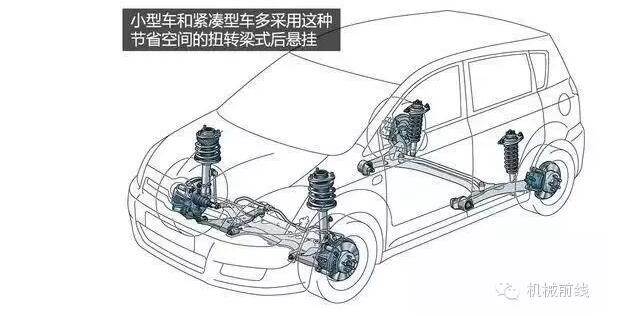 【汽車養(yǎng)護(hù)及維修 】汽車原理機(jī)械動(dòng)圖大放送，勝讀十年書！